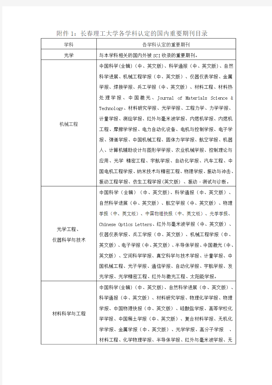 长春理工大学承认期刊