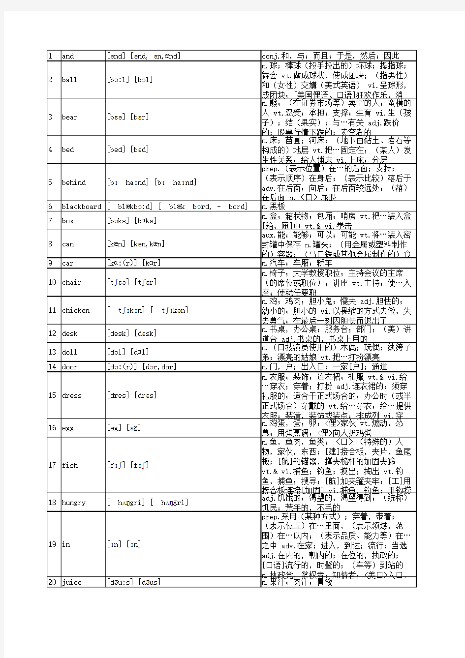 一年级英语下册总词汇表