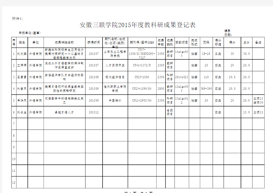 (日语系)2015年教科研成果登记表、学术活动明细表