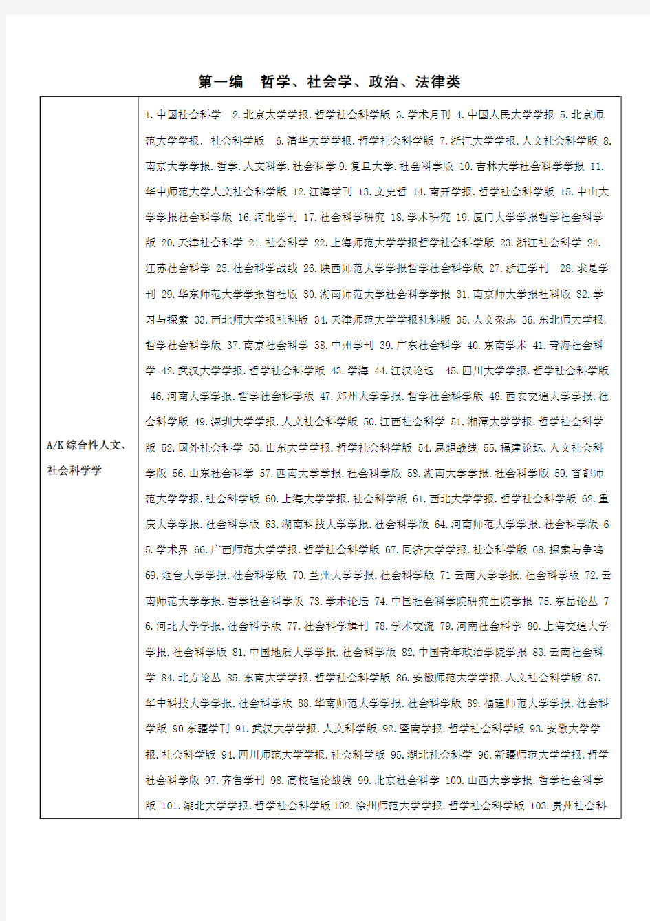 中文核心期刊要目总览(2012版)