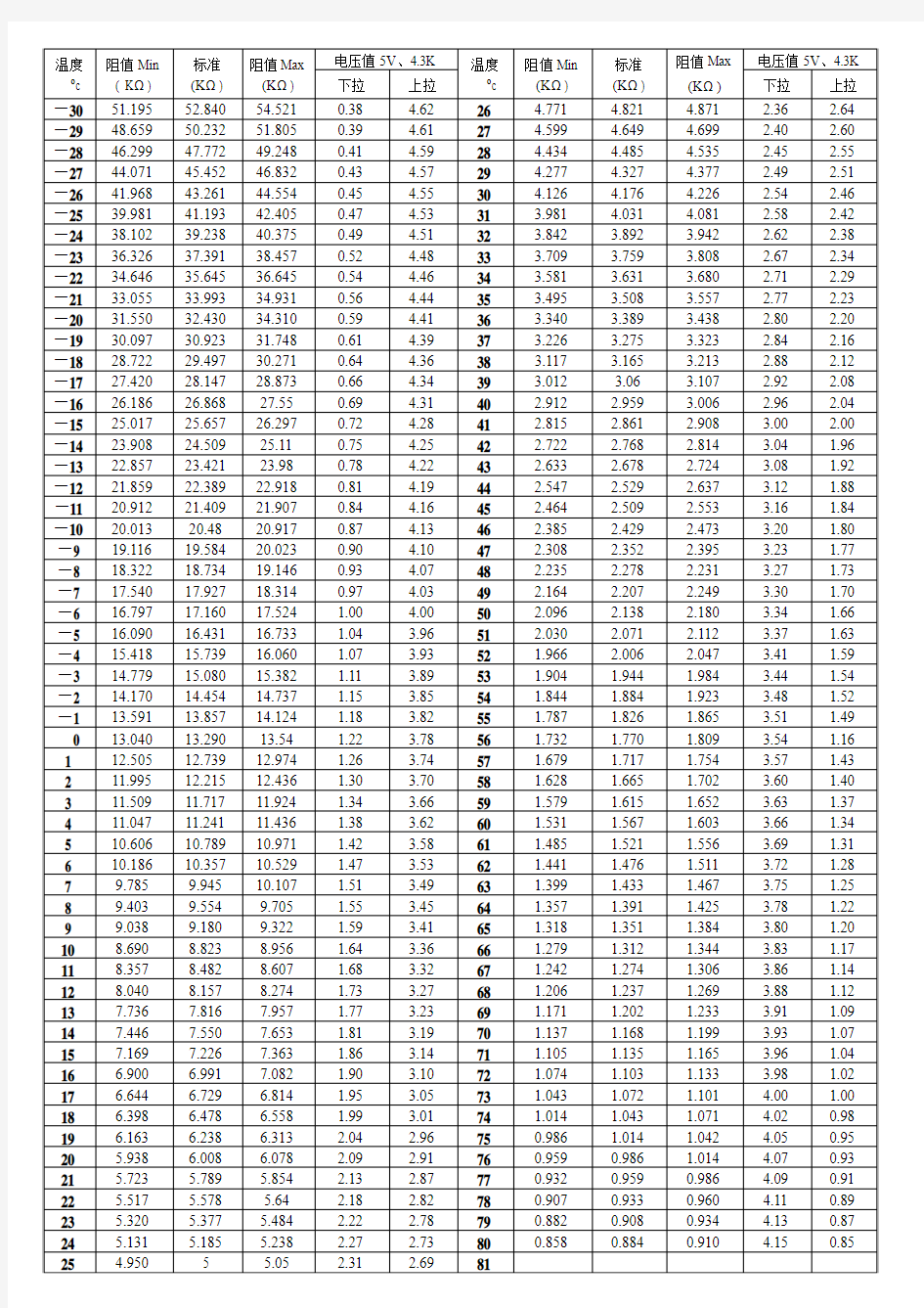 阻值-温度对照表
