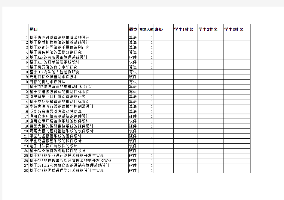 电子毕业设计题目汇总表(学生)