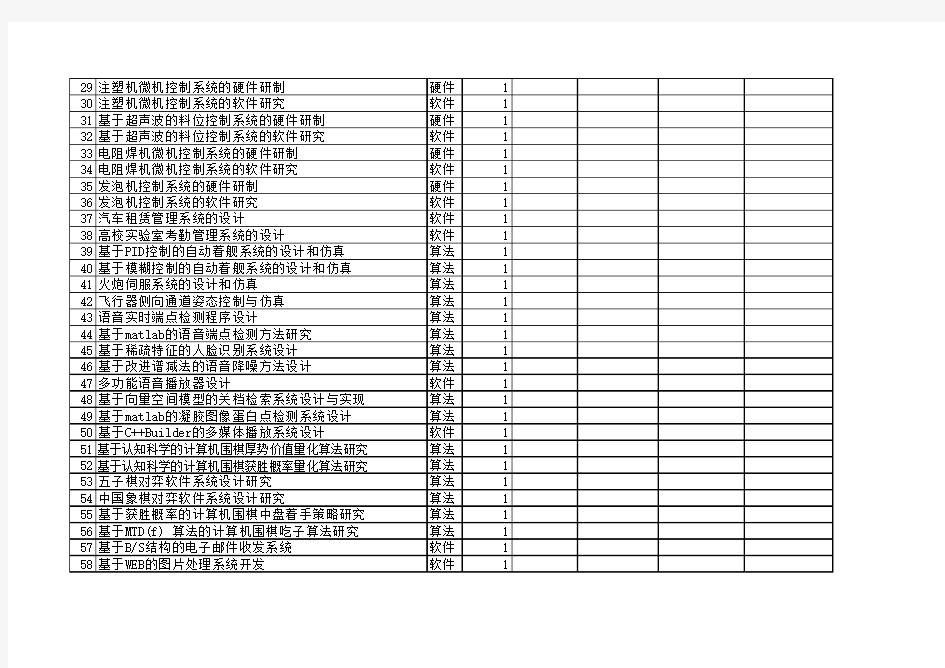 电子毕业设计题目汇总表(学生)