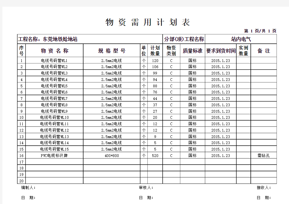 电缆标识牌