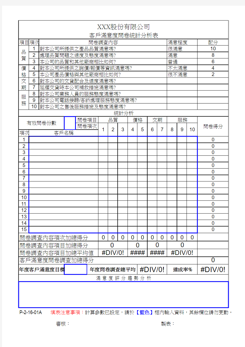 客户满意度统计分析表