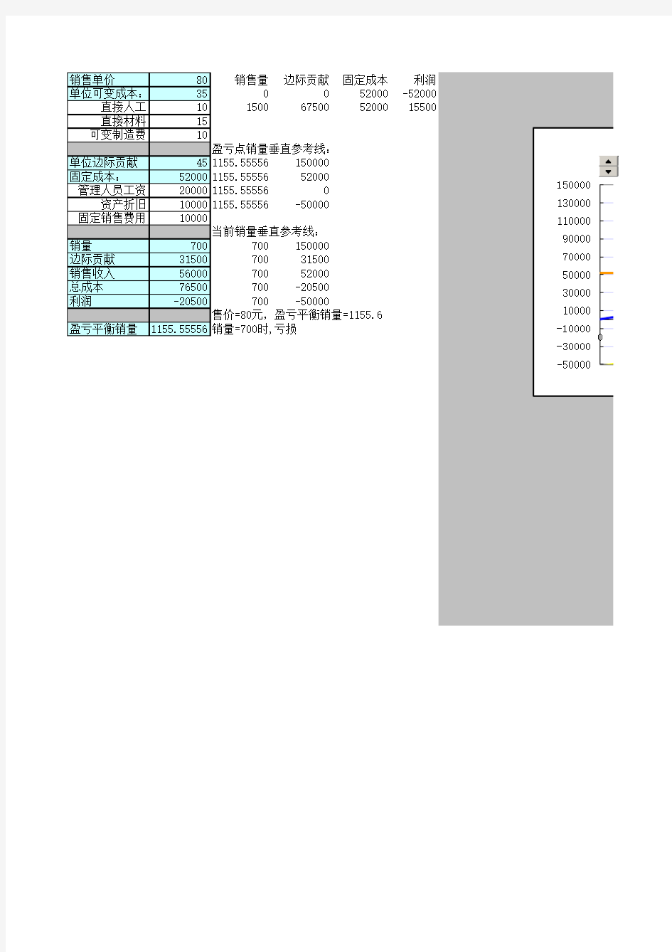 盈亏平衡分析模型-EXCEL动态