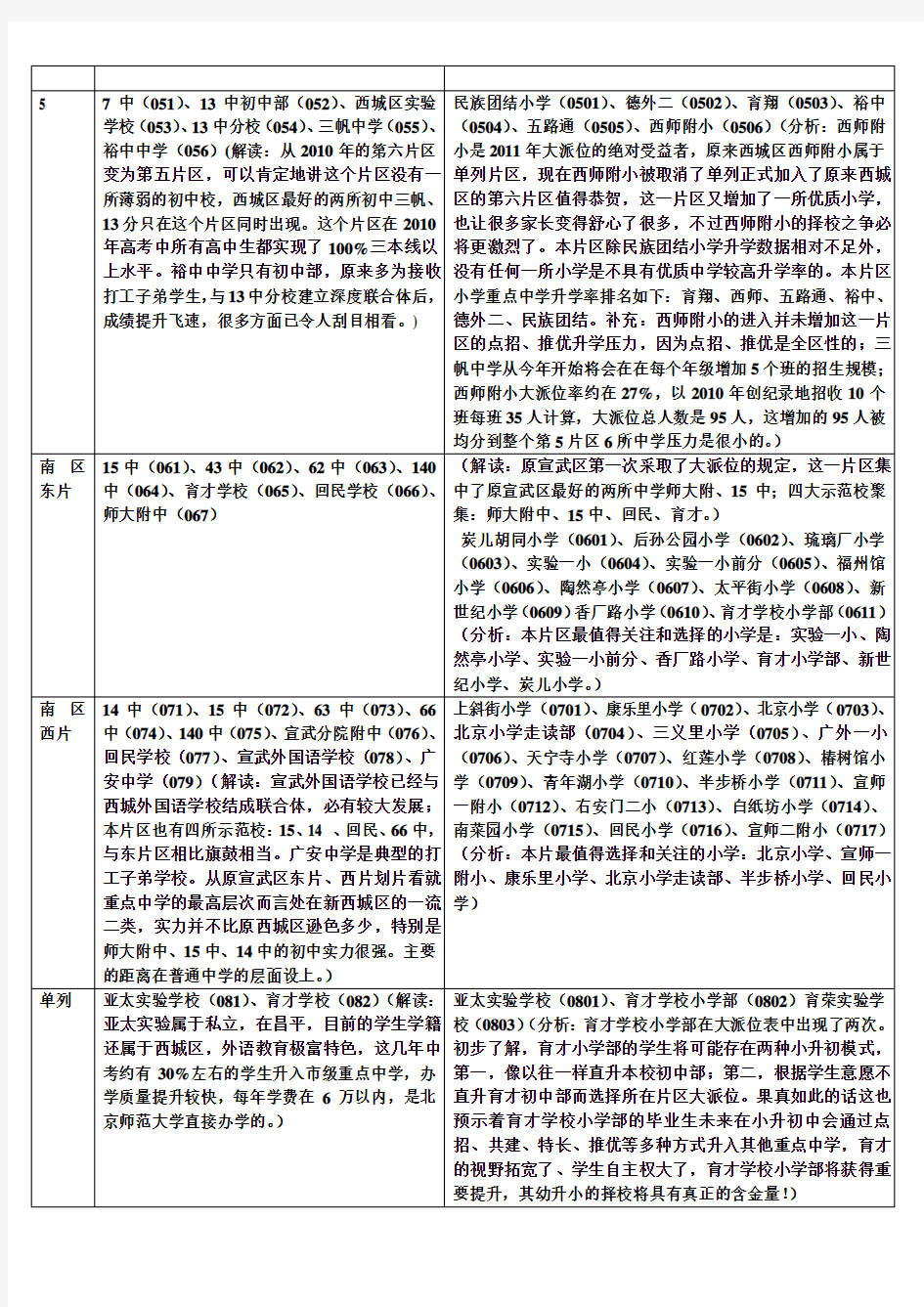 新西城区小升初大派位划片表独家解读与分析