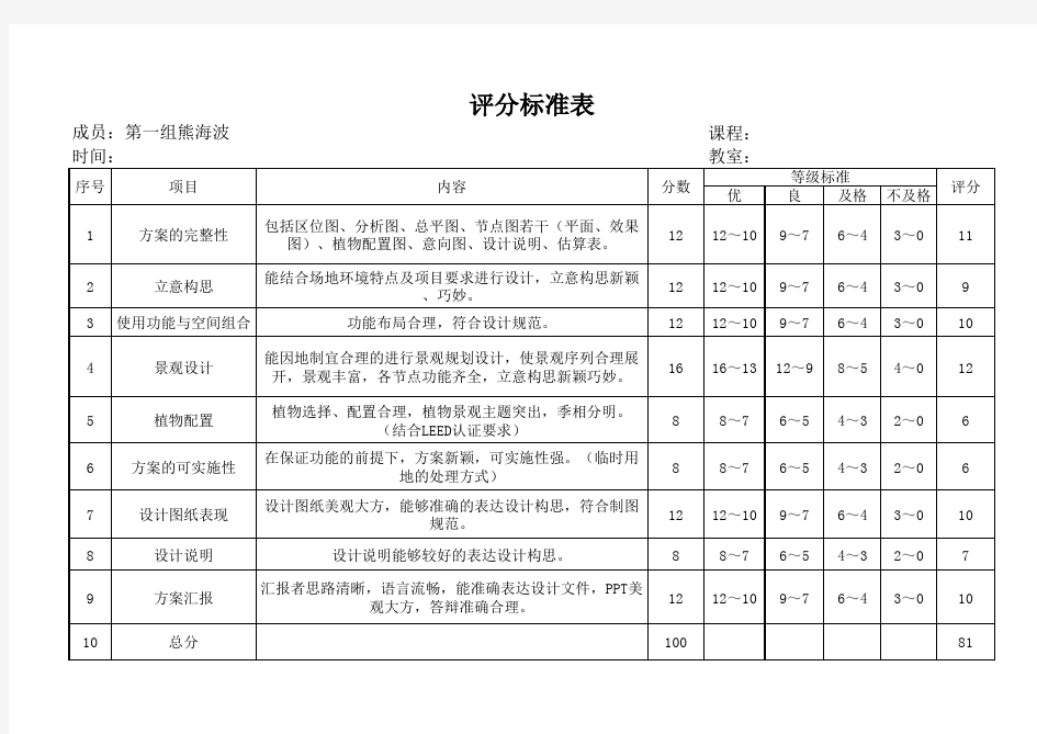 园林景观设计评分标准