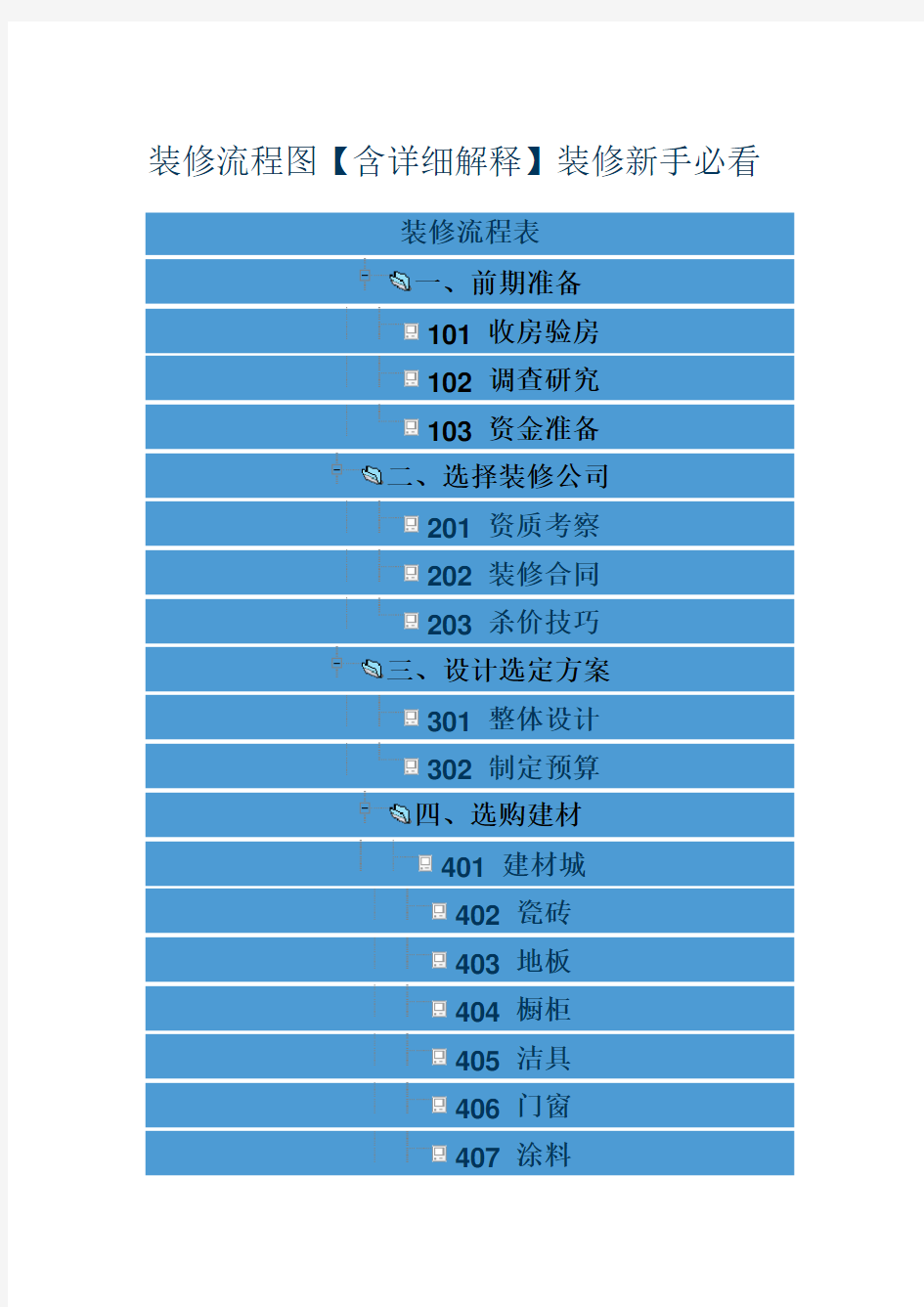 装修流程图【含详细解释】装修新手必看