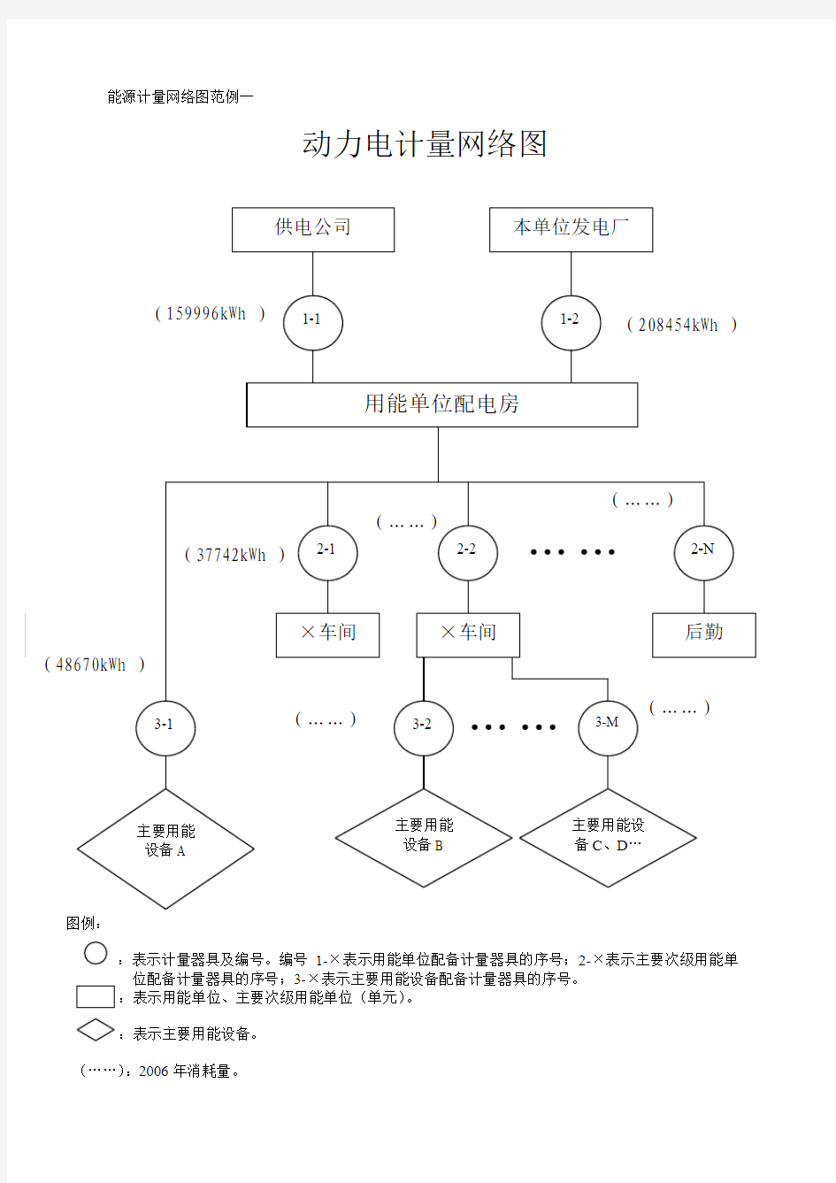 能源计量网络图范例电力计量网络图