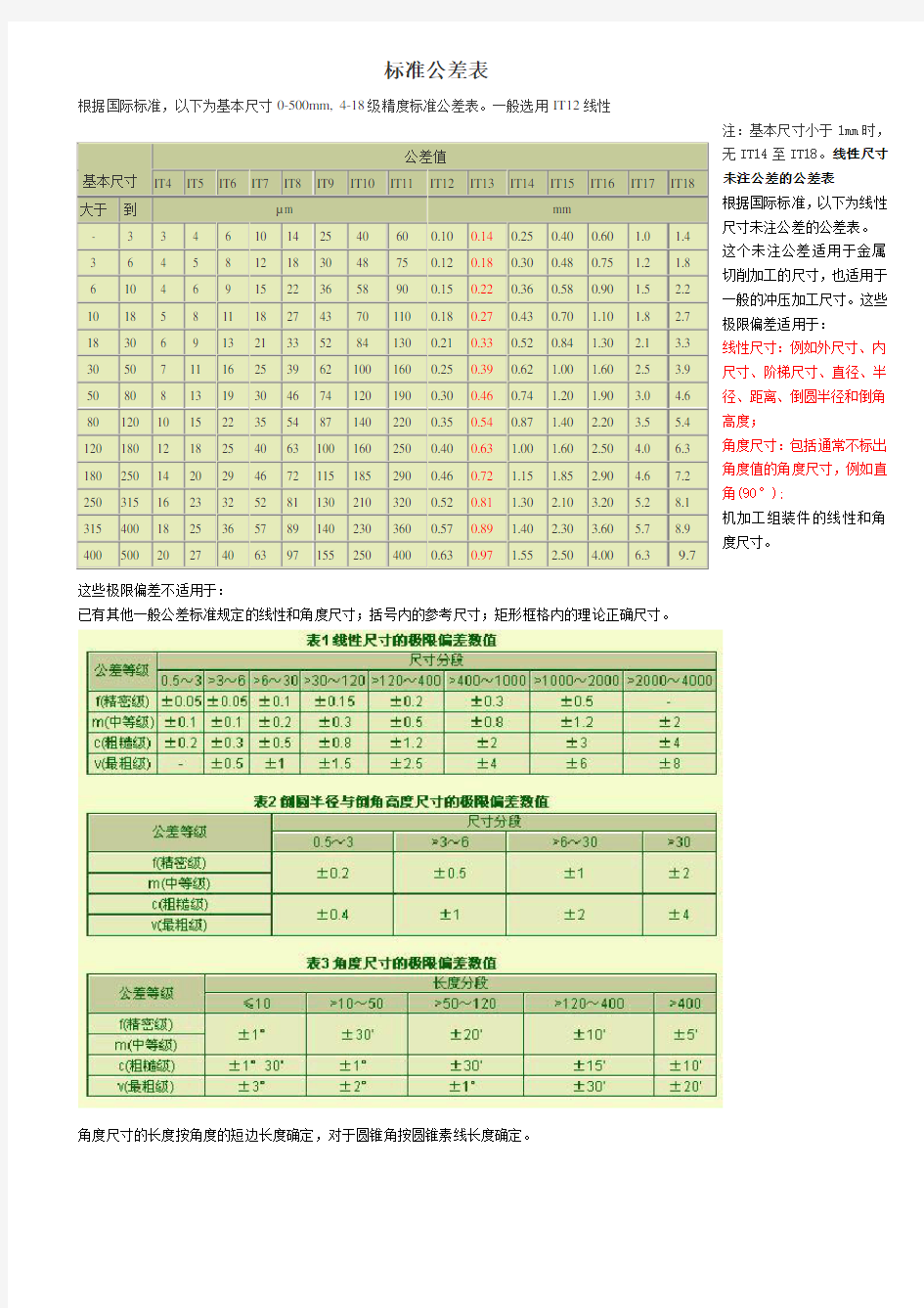 国家标准公差表