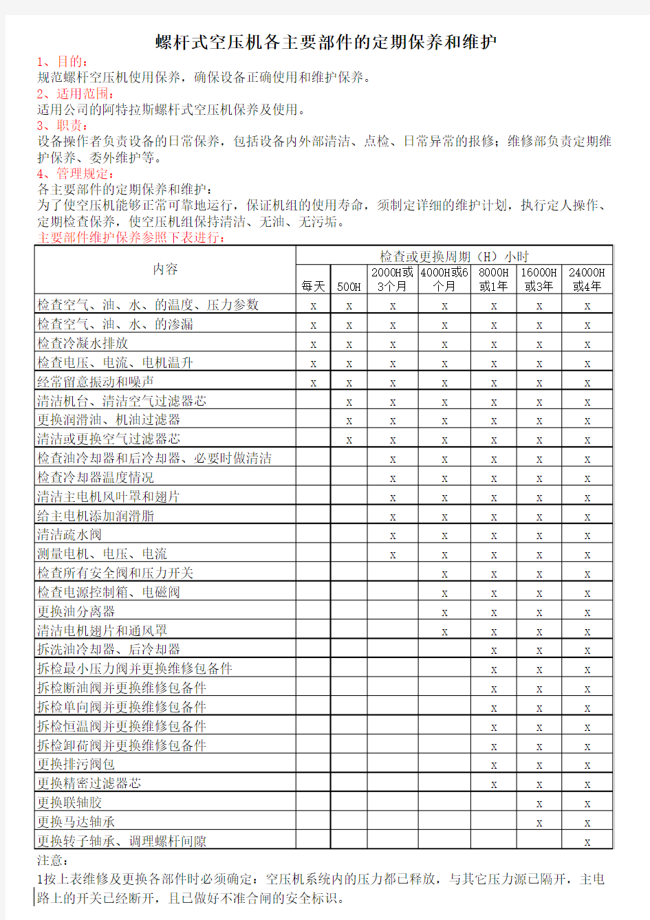 阿特拉斯空压机维护保养计划表Excel 工作表