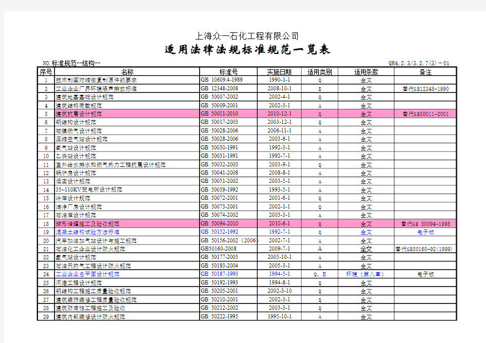 适用法律法规标准规范一览表