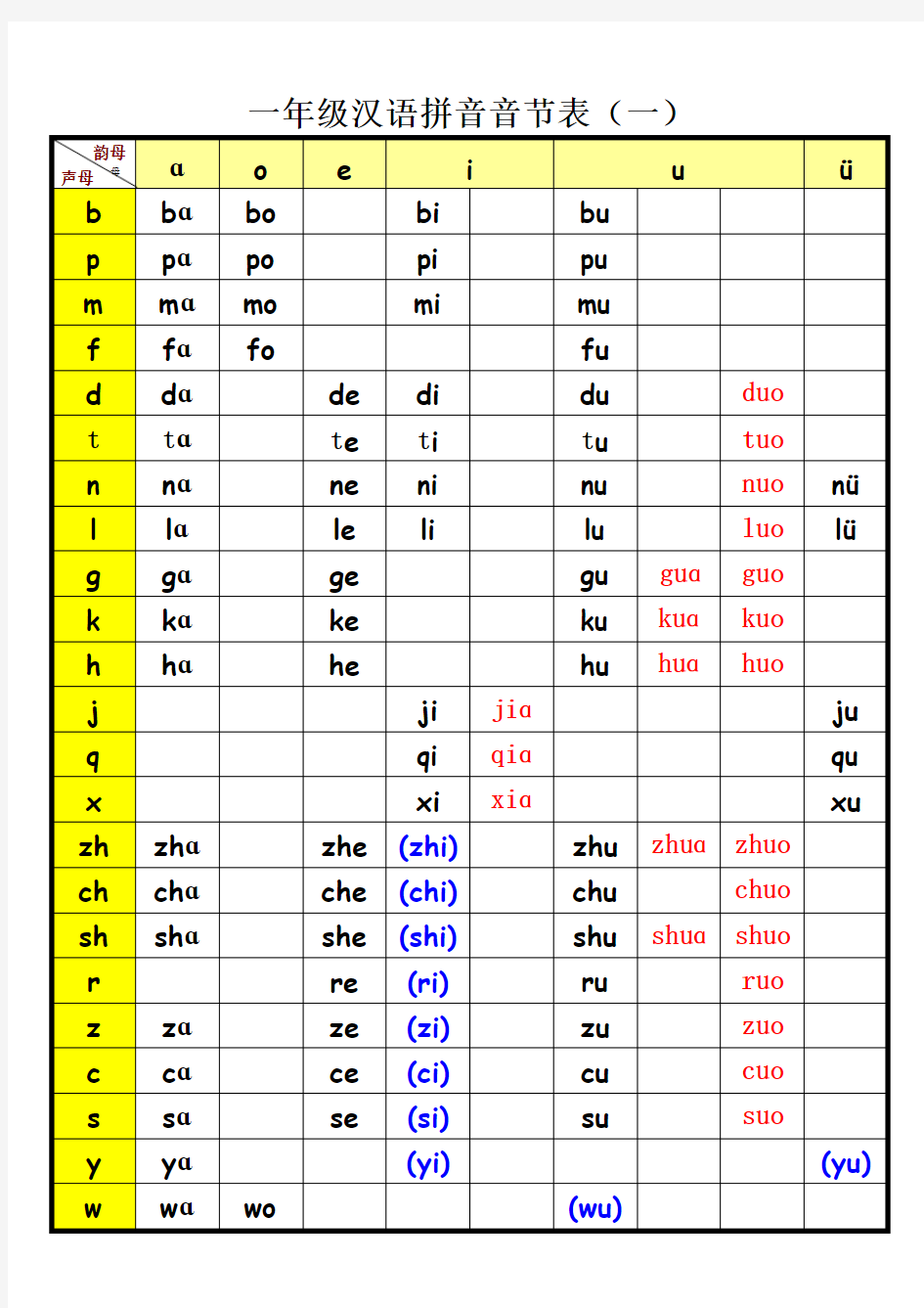 一年级汉语拼音音节表(完整版)