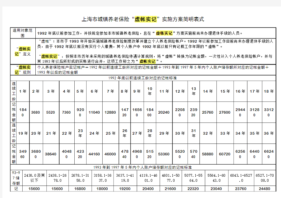 上海市城镇养老保险“虚帐实记”实施方案简明表式