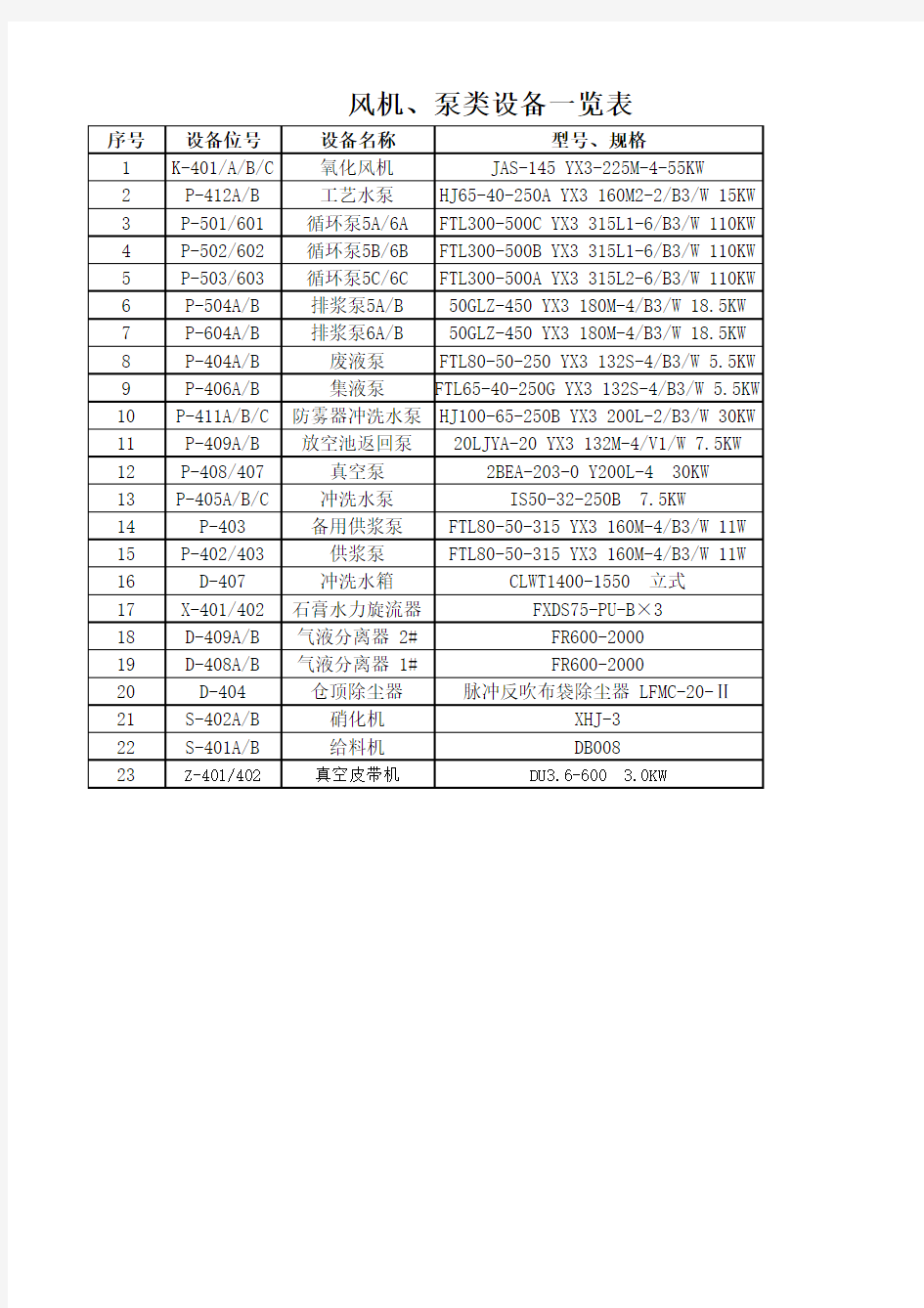 风机、泵类设备一览表