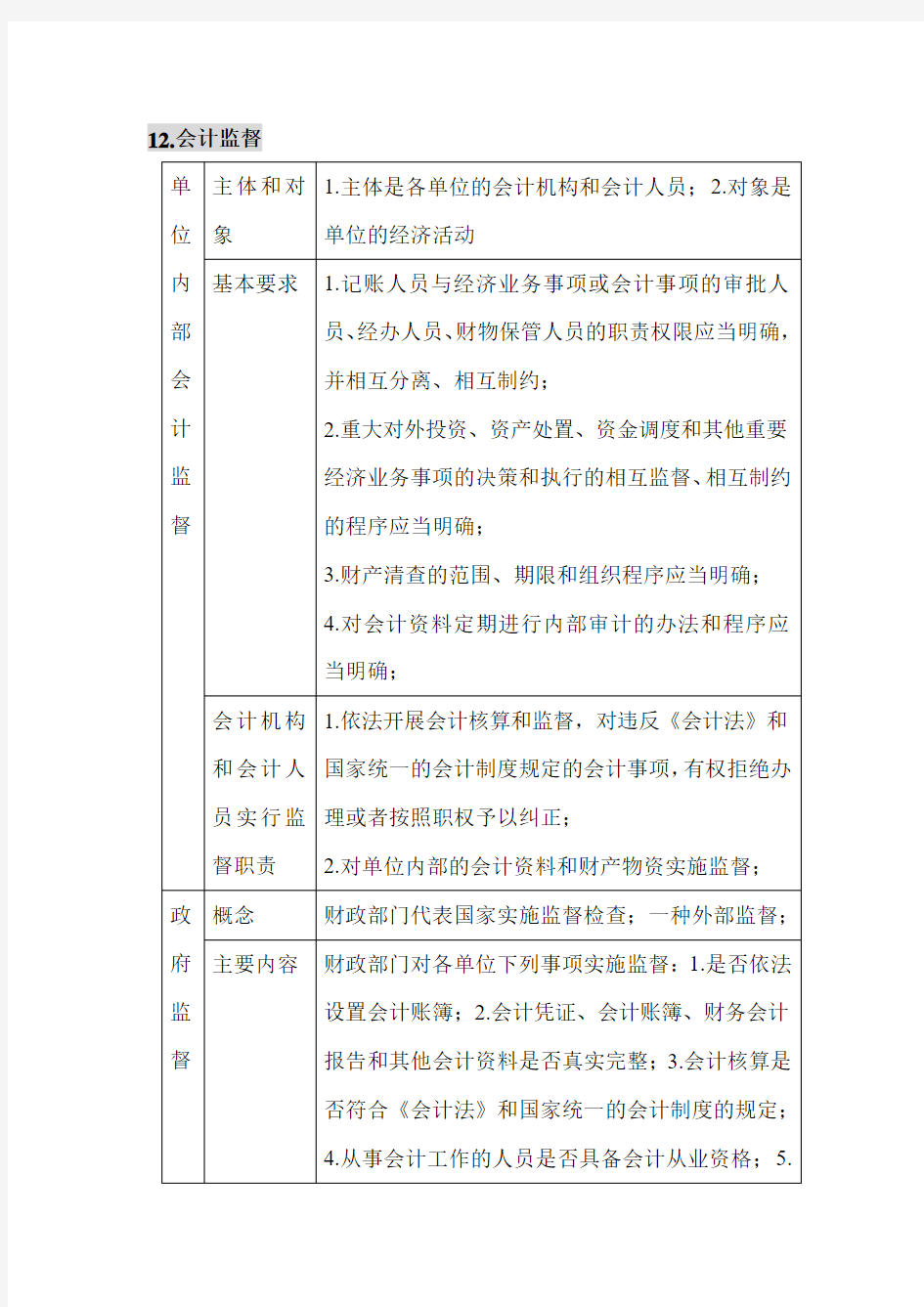 2012江苏财经法规与会计职业道德重点知识点