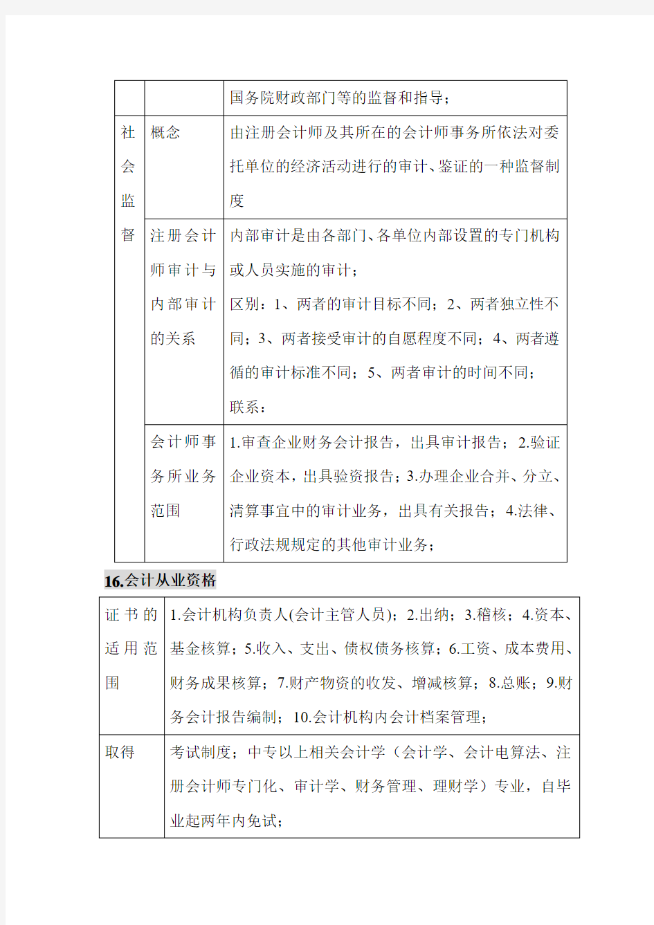 2012江苏财经法规与会计职业道德重点知识点