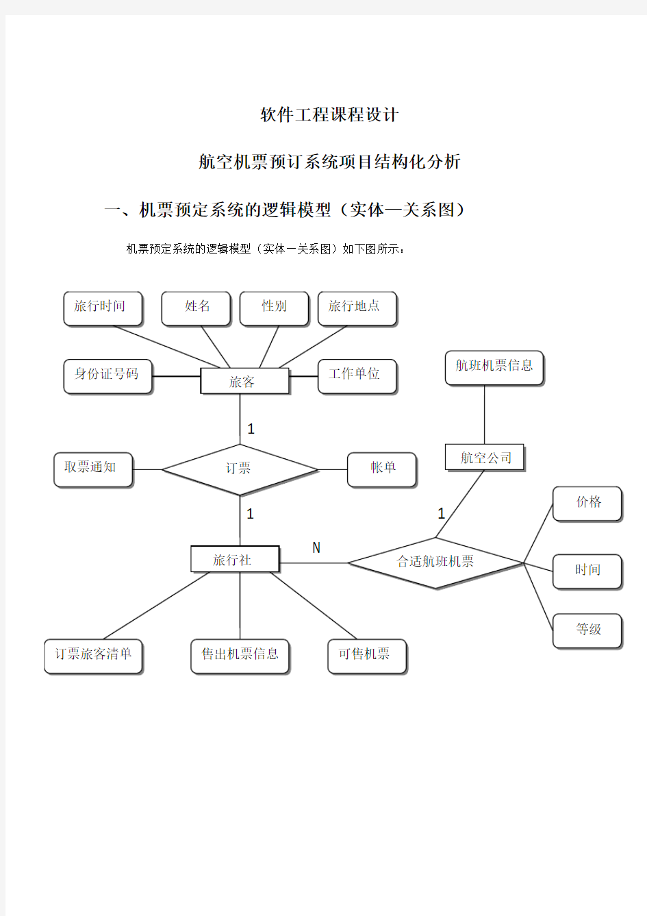 航空机票预订系统ER图_数据流图状态转换图数据字典