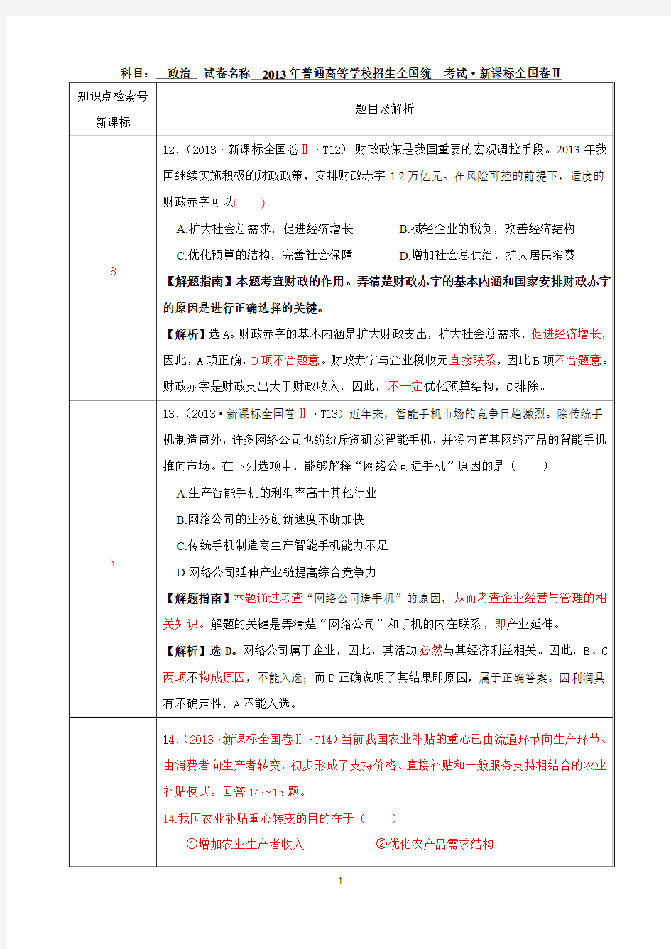 2013高考解析 新课标全国卷Ⅱ