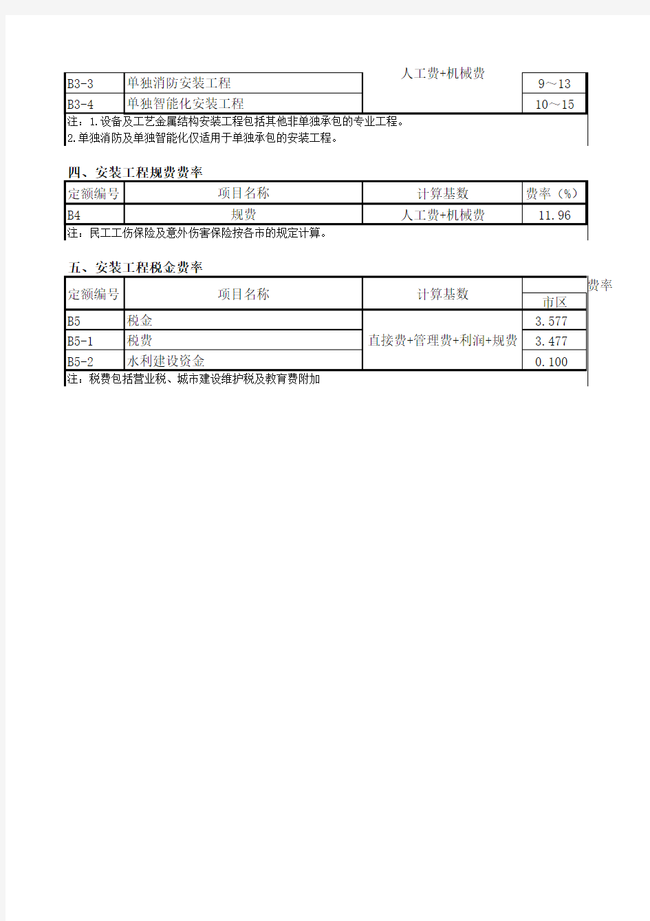 2014-1浙江省建设工程施工取费定额(2010版)