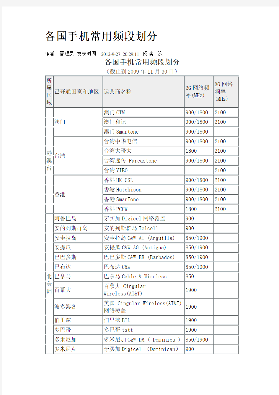 各国手机常用频段划分