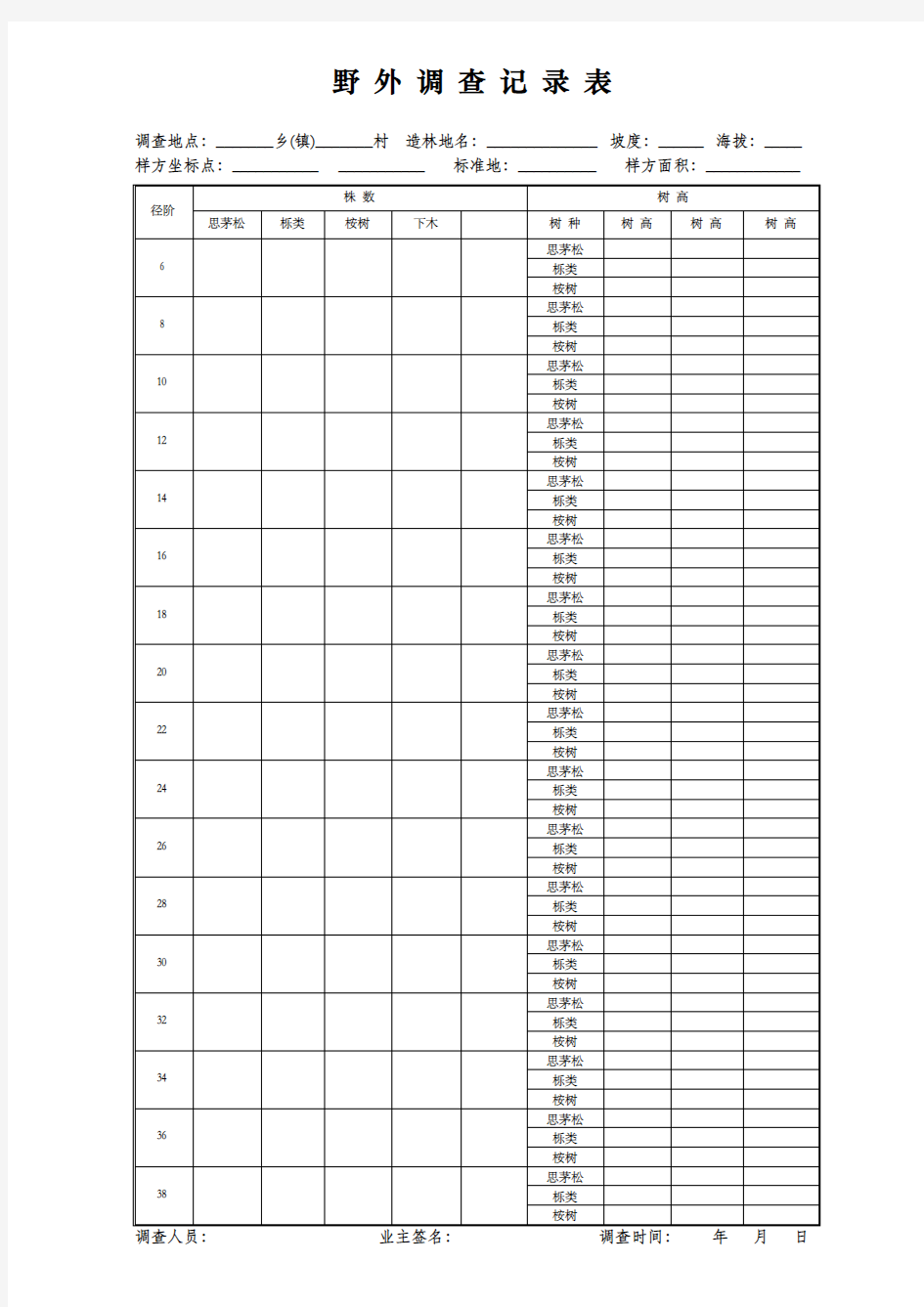 野外调查记录表