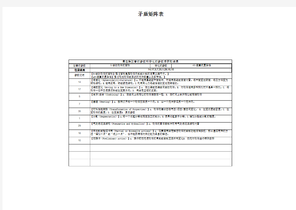 带自动查表功能的2003版TRIZ矛盾矩阵表