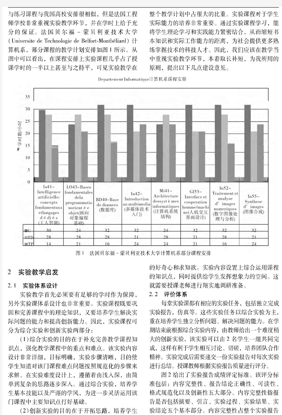 以提高大学生实践能力为目的的实验教学探讨