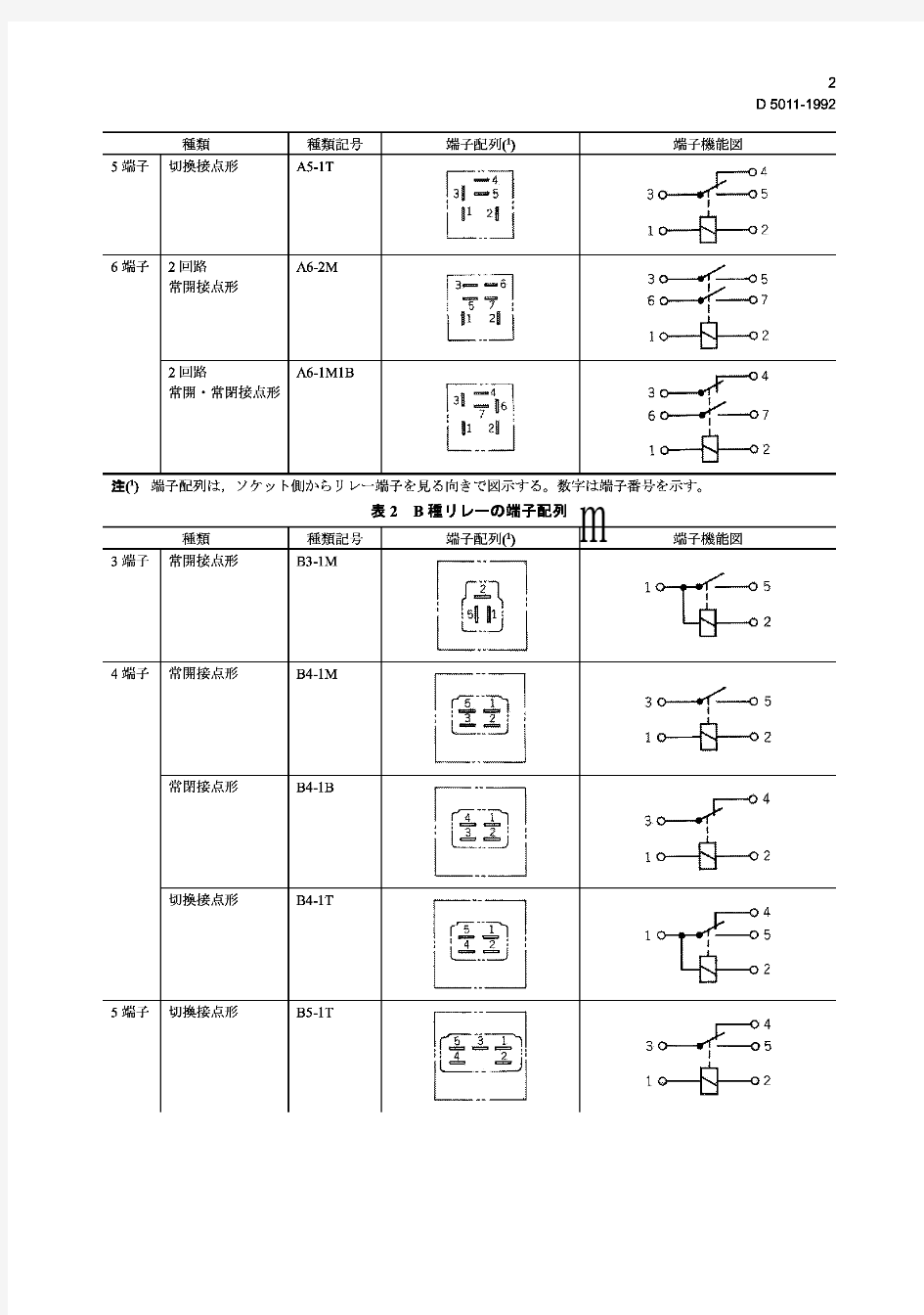 JIS D5011-1992 汽车用继电器端子排列.端子性能及尺寸