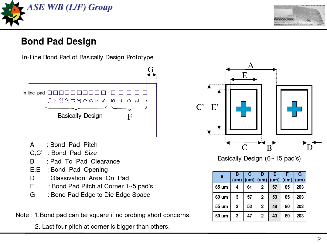 Leadframe Product Wirebond design rule-E