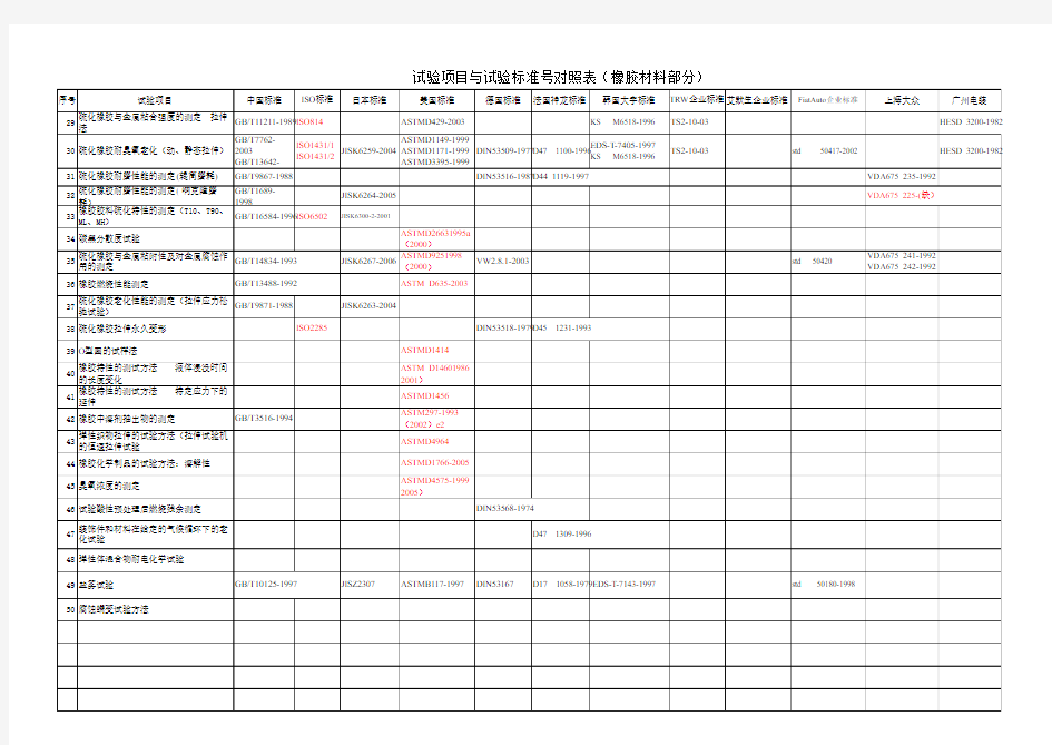 橡胶和热塑性弹性体性能检测标准号对照表