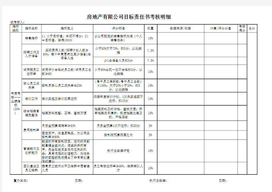 房产公司各高管目标责任书