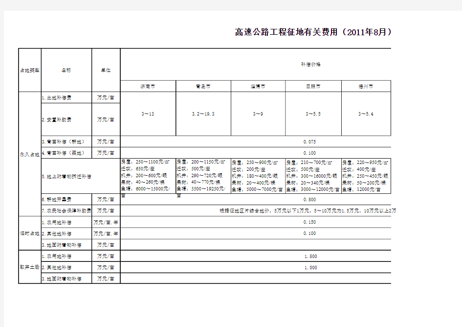 高速公路征地拆迁标准(2011.9)