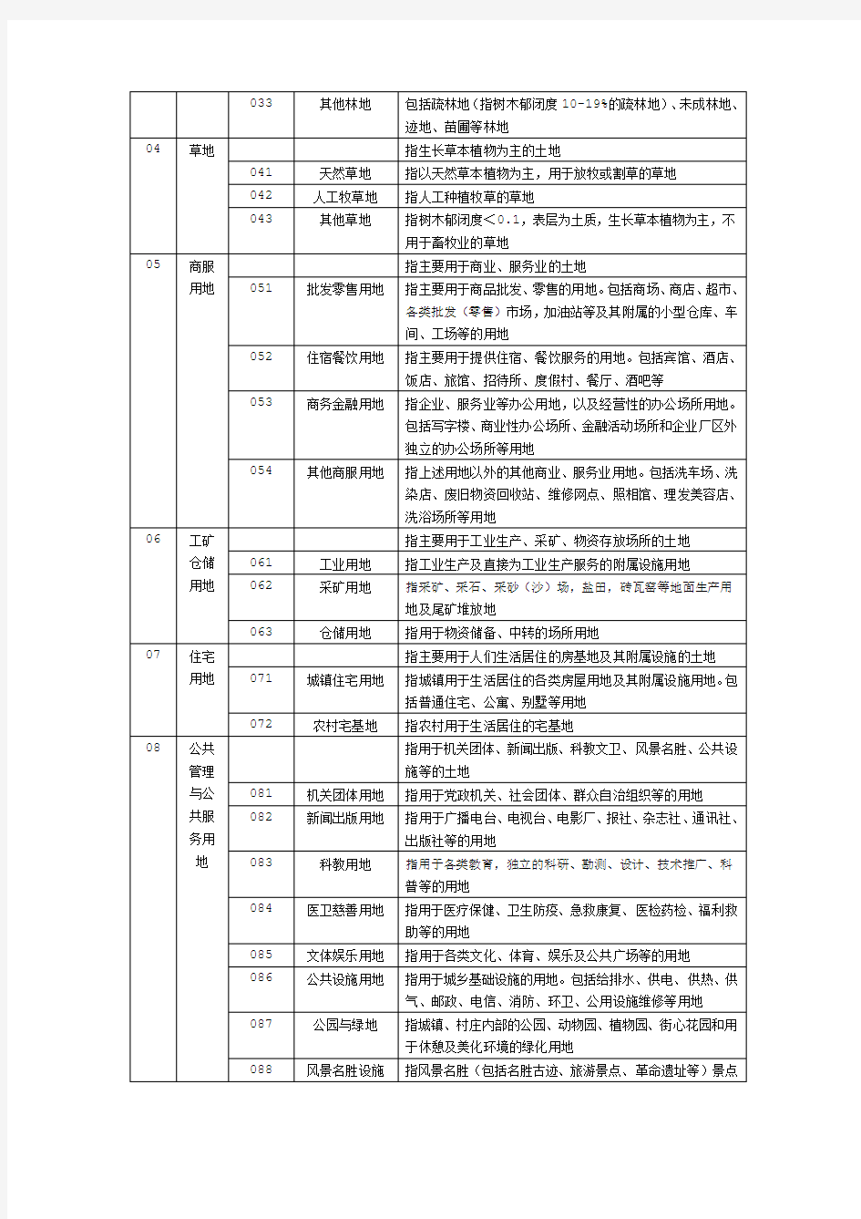 最新二调土地地类代码表