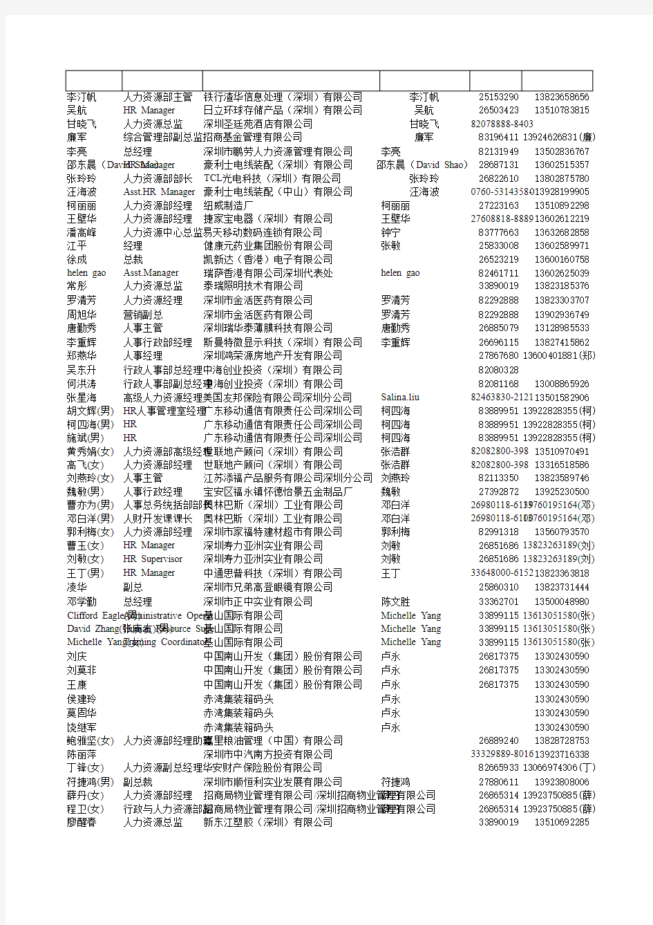 人力资源高峰论)