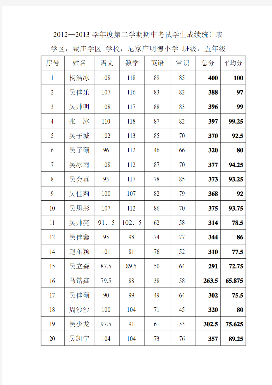 五年级考试成绩单