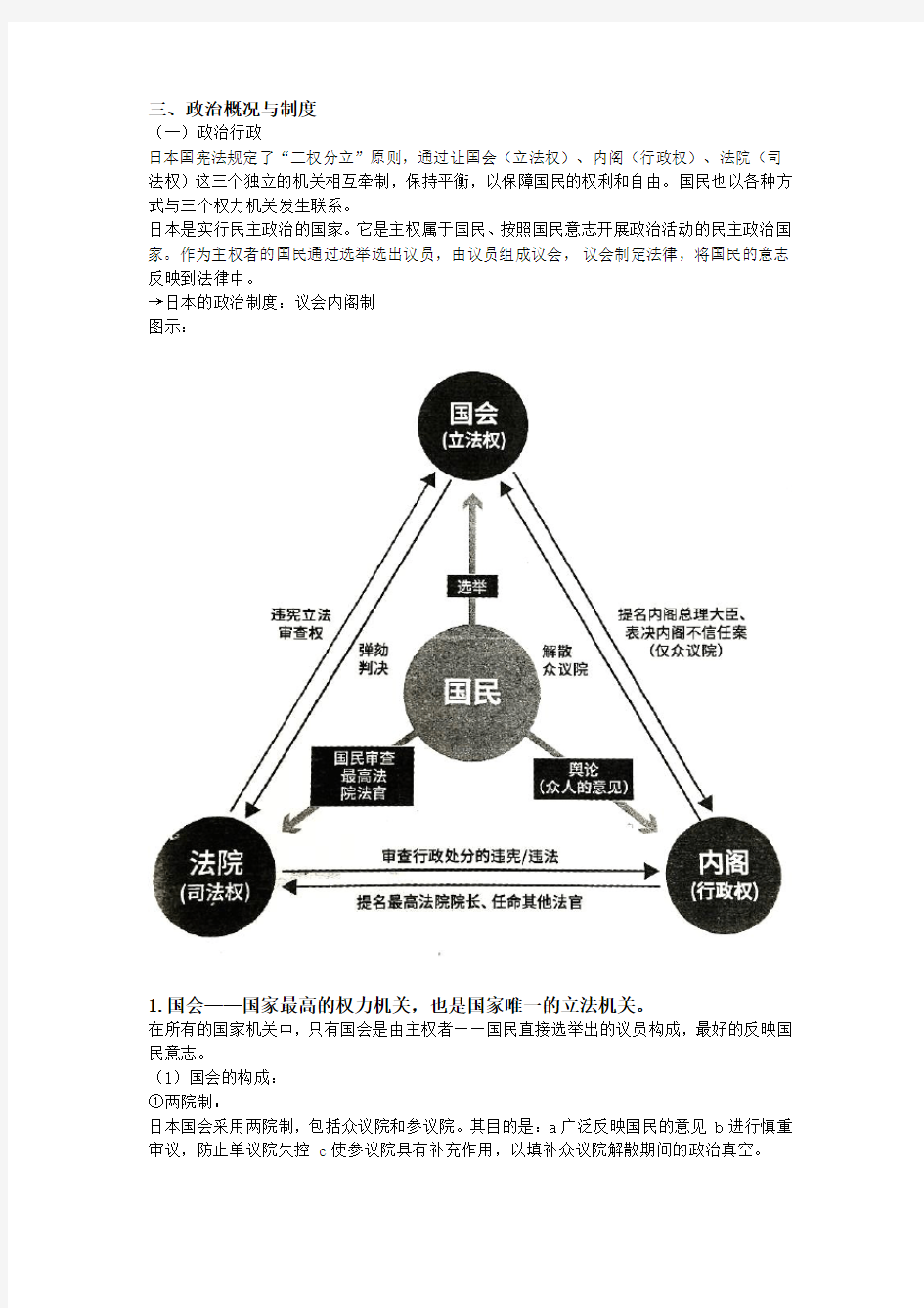 日本政治制度概况