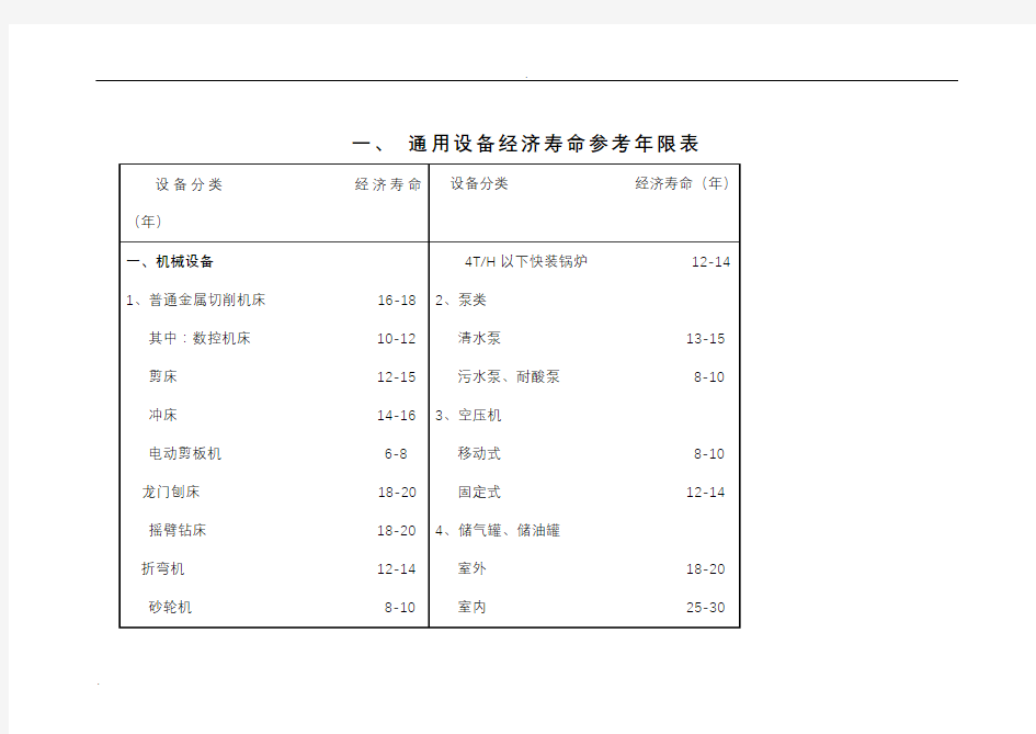 机械设备使用年限参数汇总