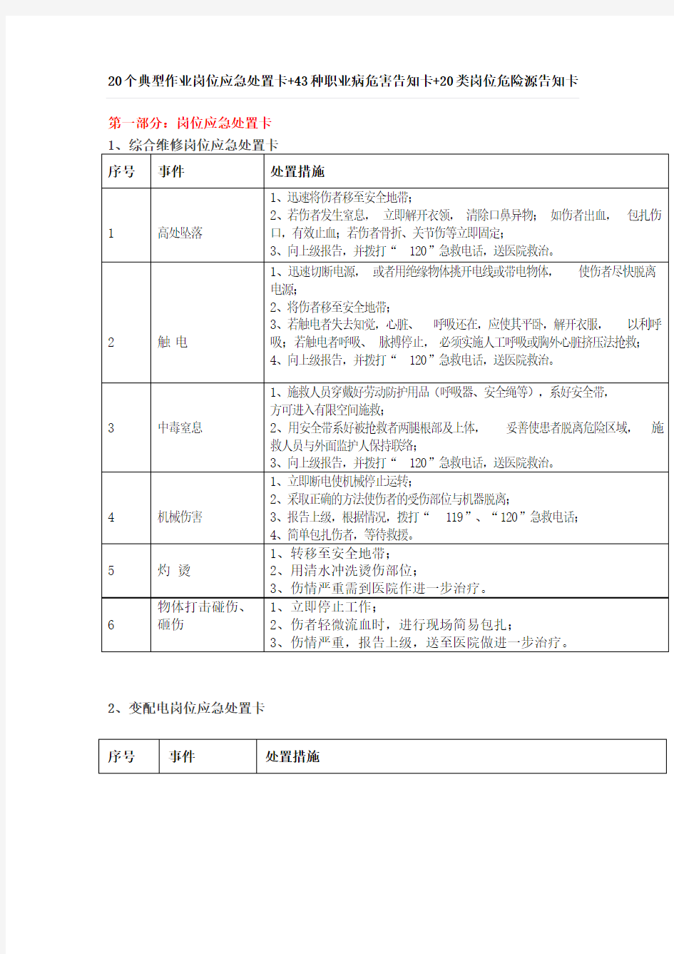 岗位风险告知卡汇总