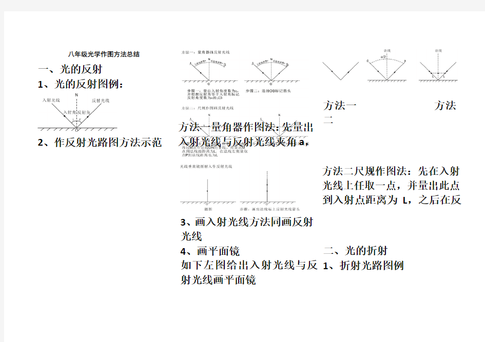 八年级物理光学作图方法总结