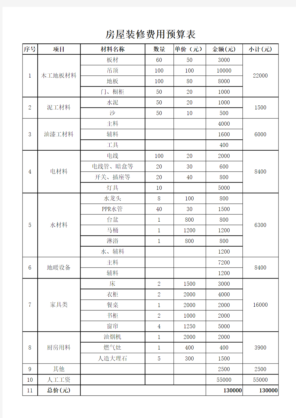 房屋装修费用预算表