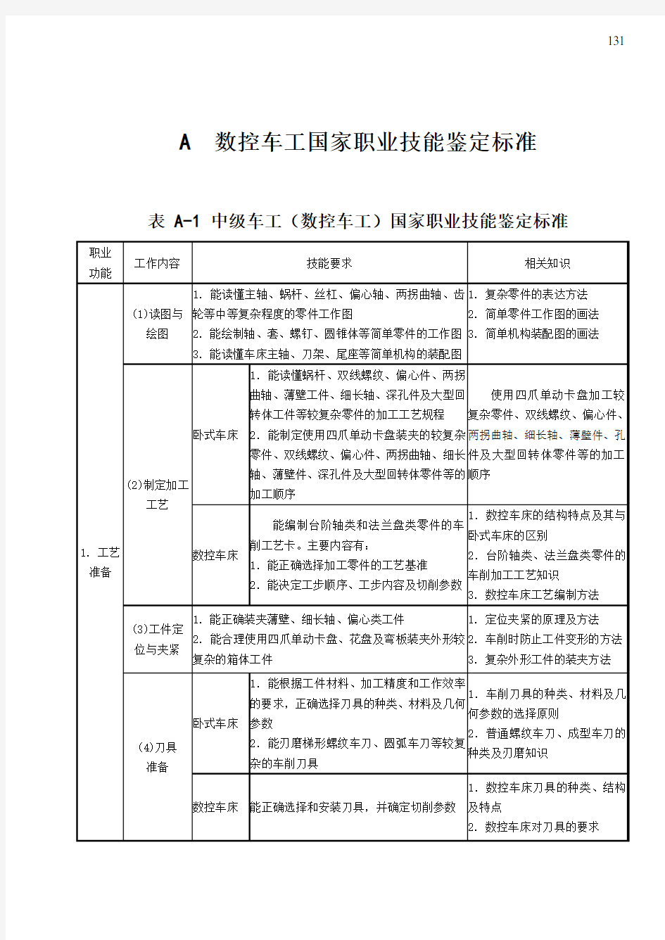 车工(数控车工)国家职业技能鉴定标准