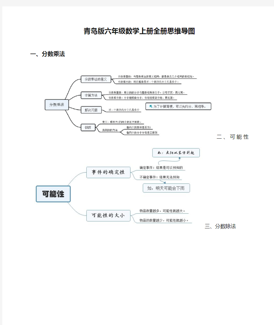 青岛版六年级数学上册全册思维导图