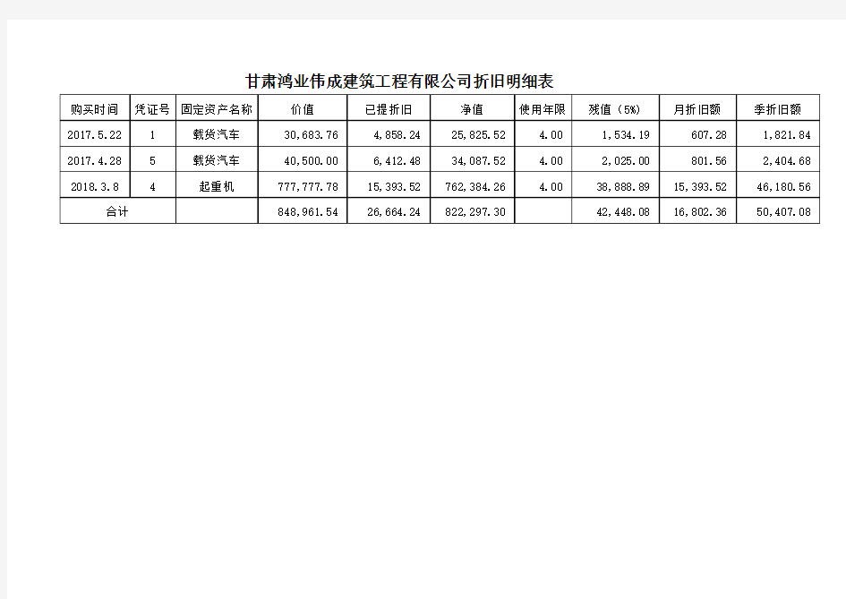 计提折旧表