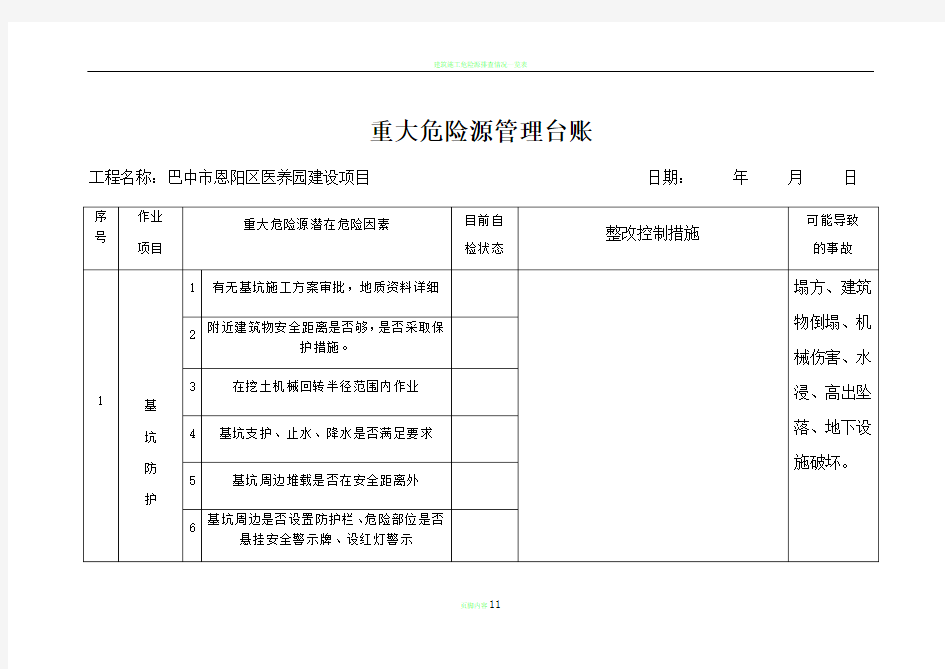 重大危险源管理台账