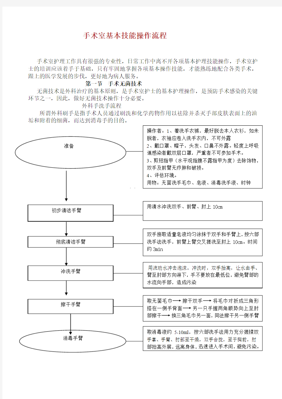 医院手术室基本技能操作流程