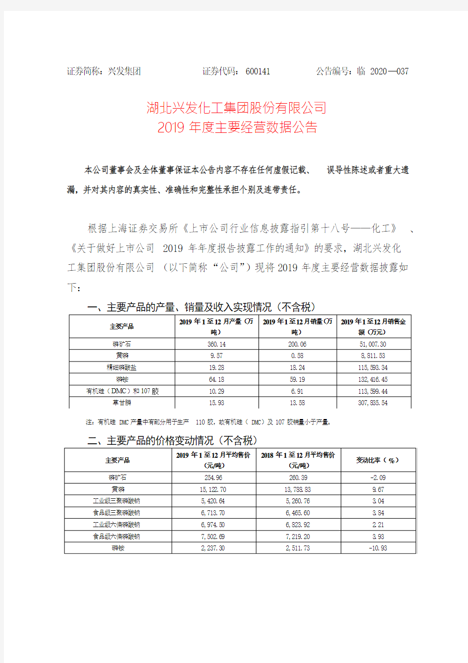 兴发集团：2019年度主要经营数据公告