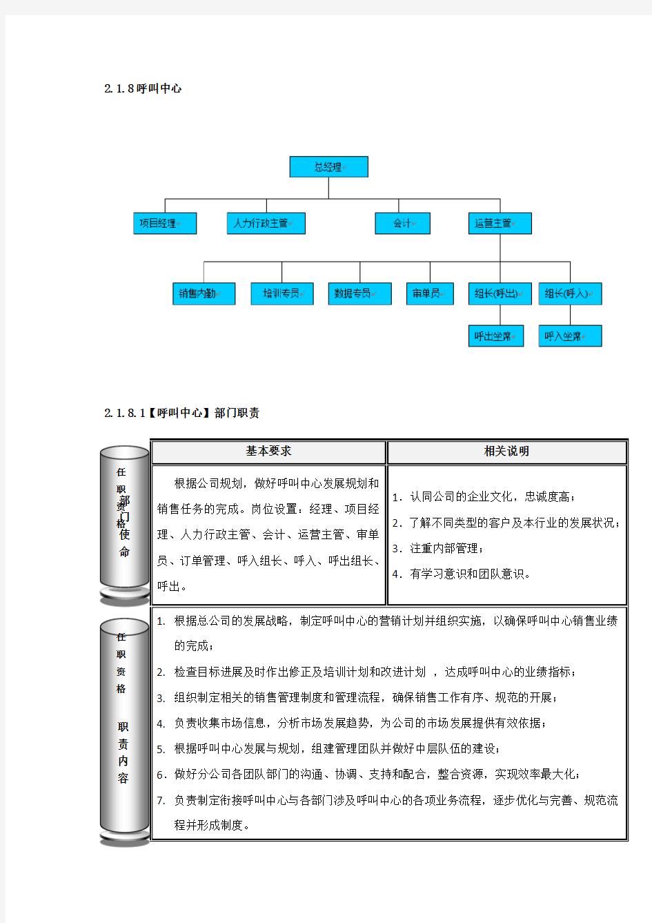 呼叫中心运营手册(最新)