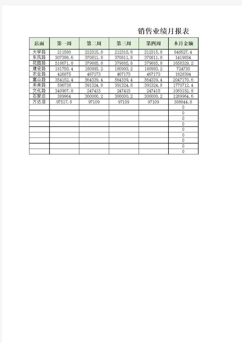 销售业绩月报表